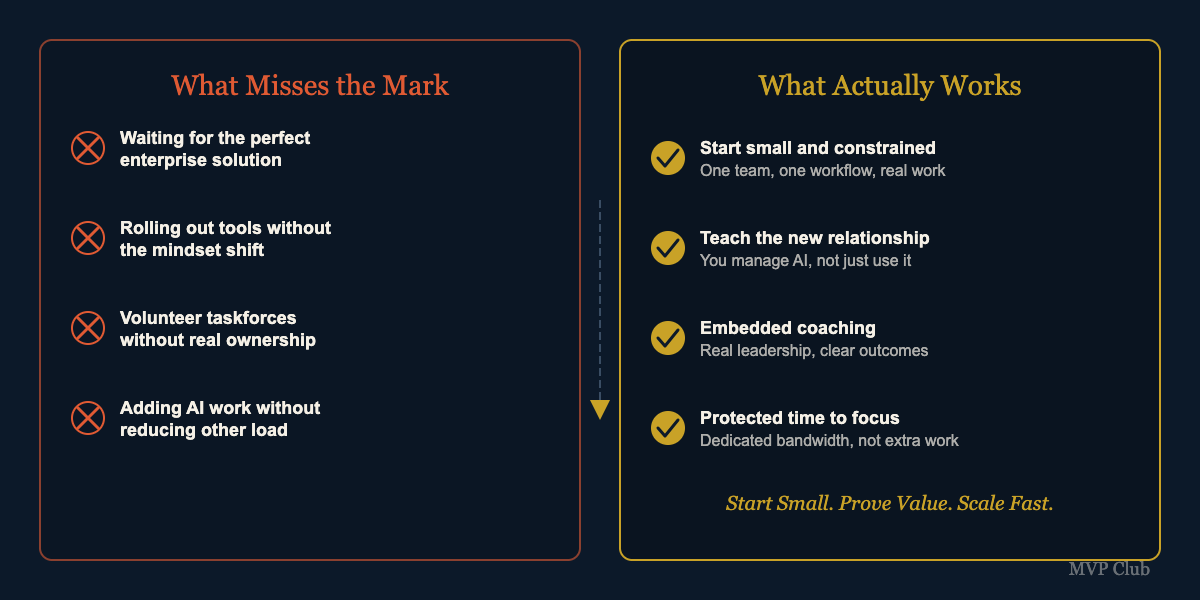 What Misses the Mark vs What Actually Works